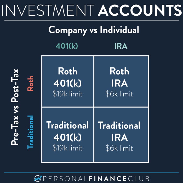Roth ira 401k accounts exist
