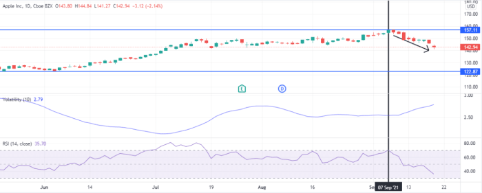 Volatile stocks indicator rsi crossed