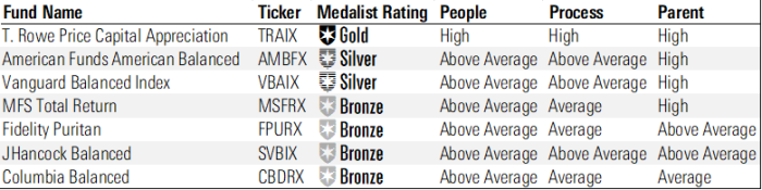 Balanced mutual funds for stable growth